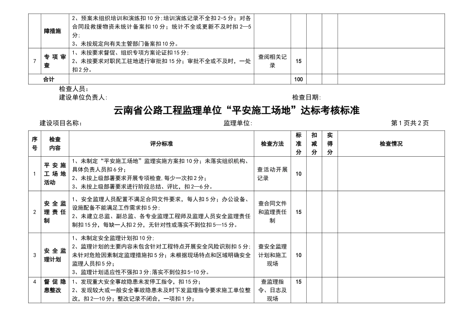 云南公路工程平安工地标准_第3页