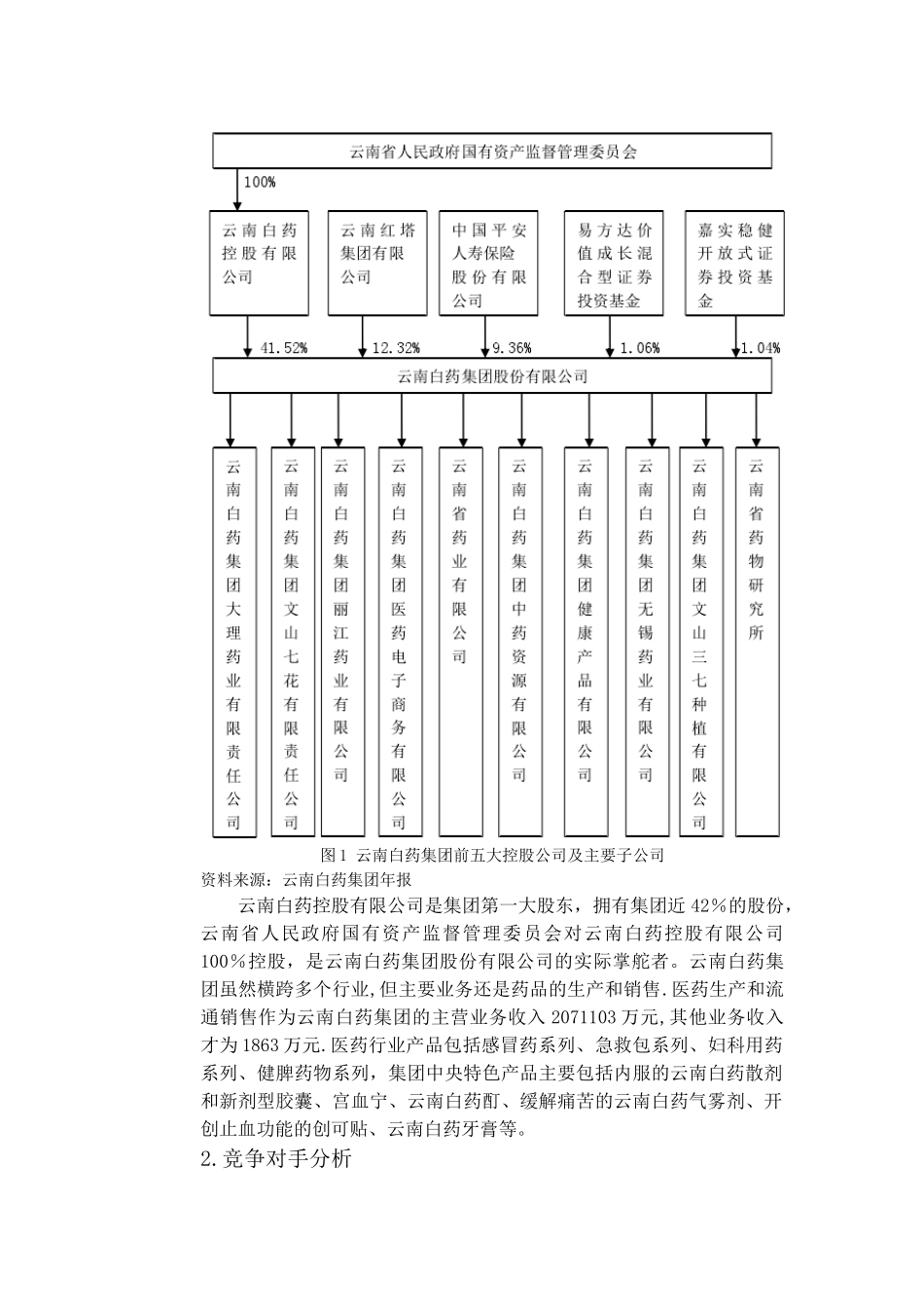 云南白药目标市场营销策划_第2页