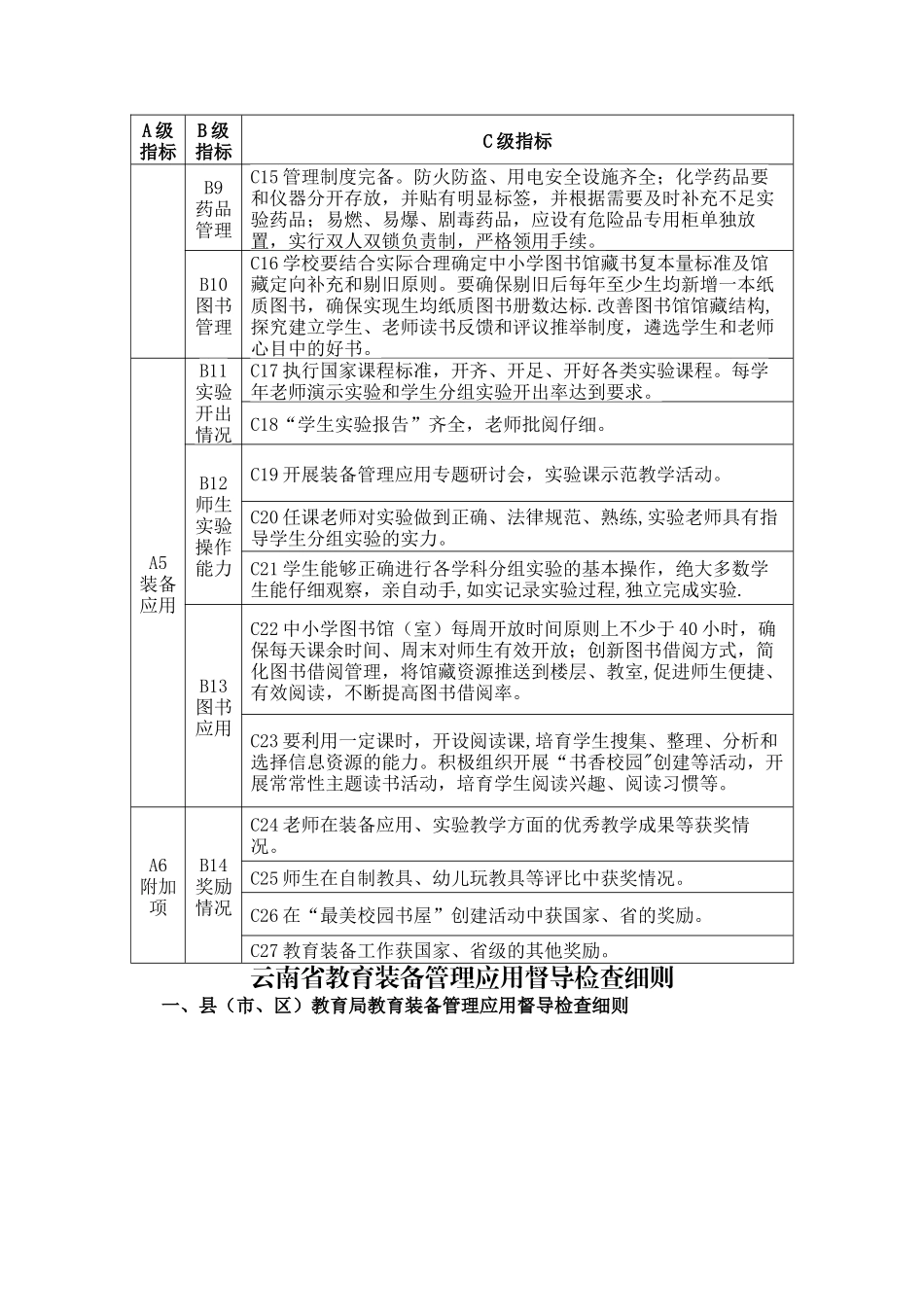 云南省中小学教育装备管理应用督导检查工作指南_第3页