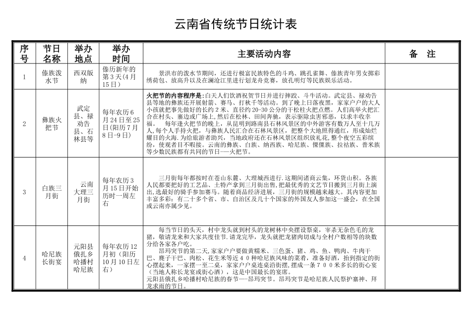 云南省传统节日统计表_第1页