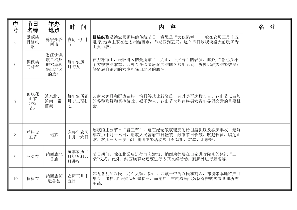 云南省传统节日统计表_第2页