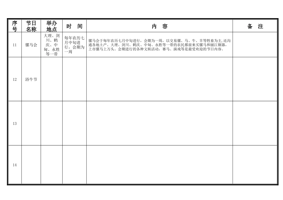 云南省传统节日统计表_第3页