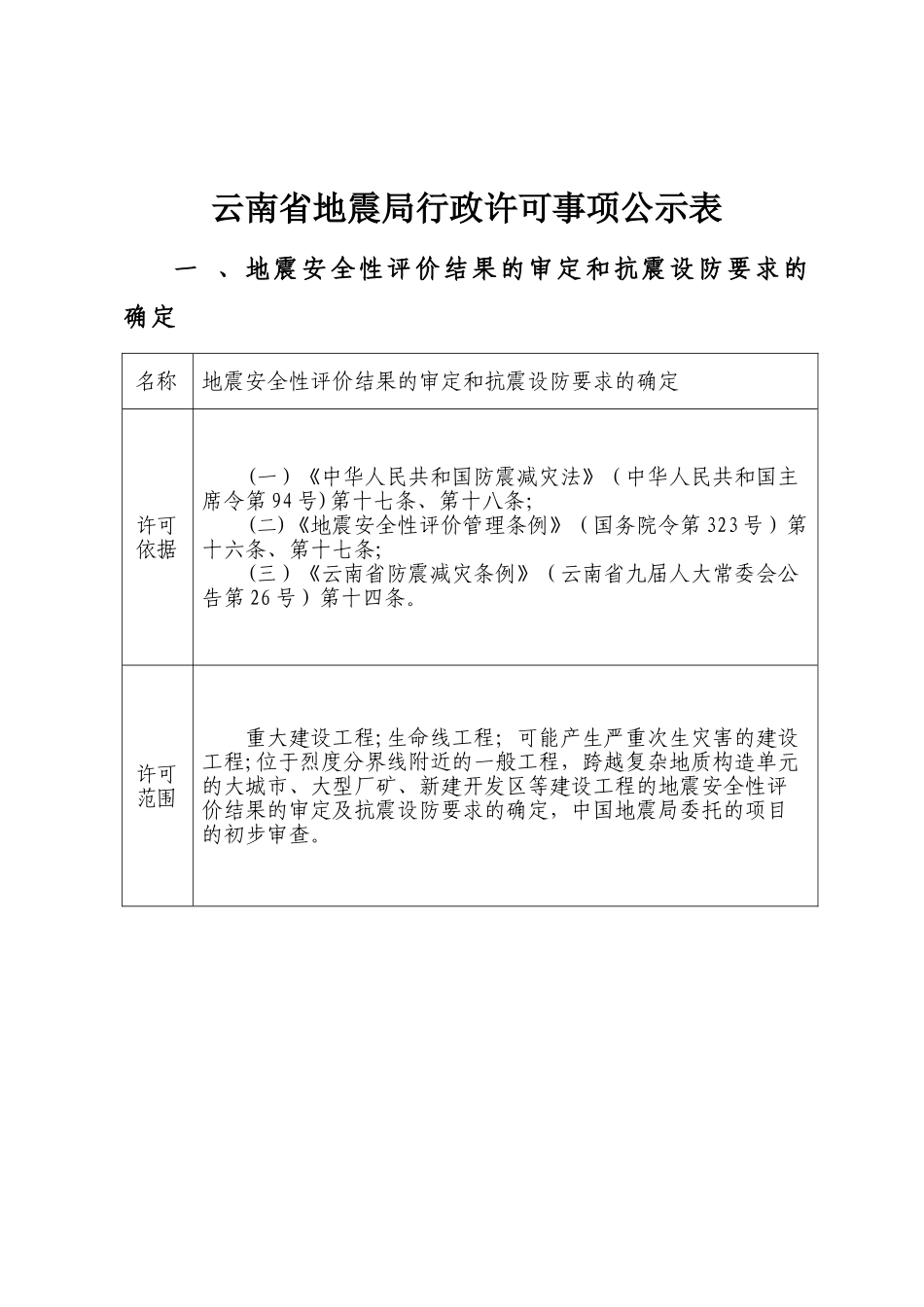 云南省地震局行政许可事项公示表_第1页