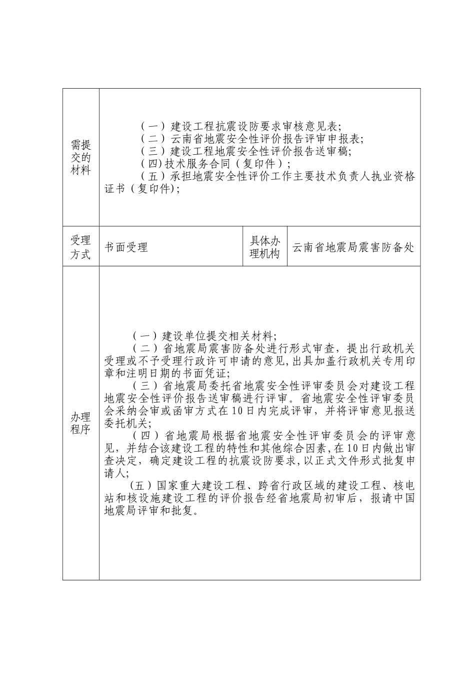 云南省地震局行政许可事项公示表_第2页