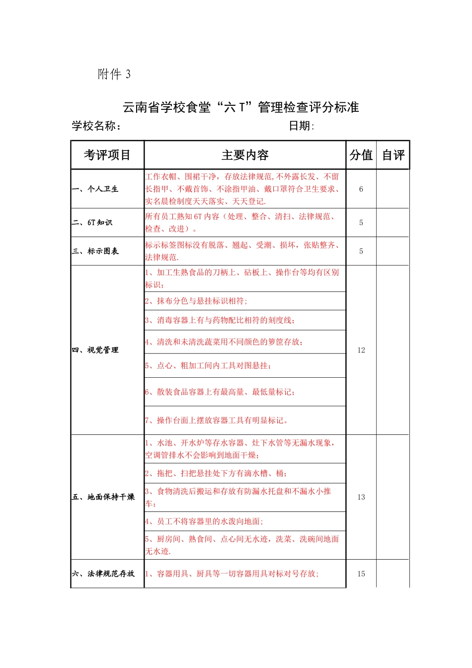 云南省学校食堂“六T”管理检查评分标准_第1页