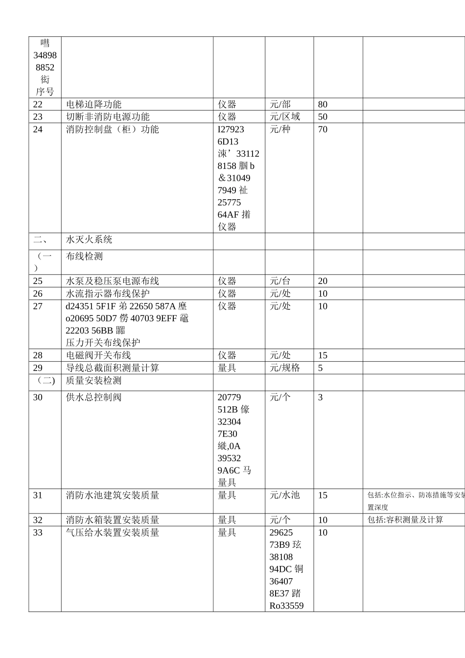 云南省建筑消防设施施工安装质量检测收费标准_第3页