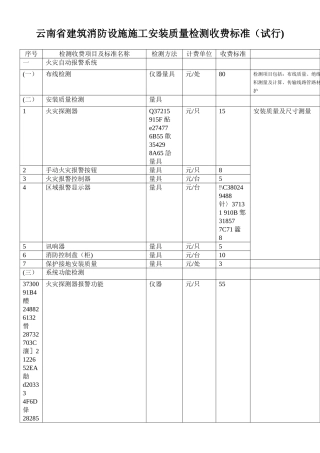 云南省建筑消防设施施工安装质量检测收费标准