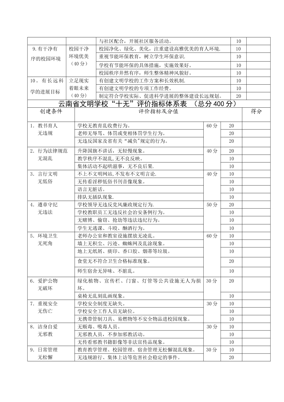 云南省文明学校申报材料精讲_第3页