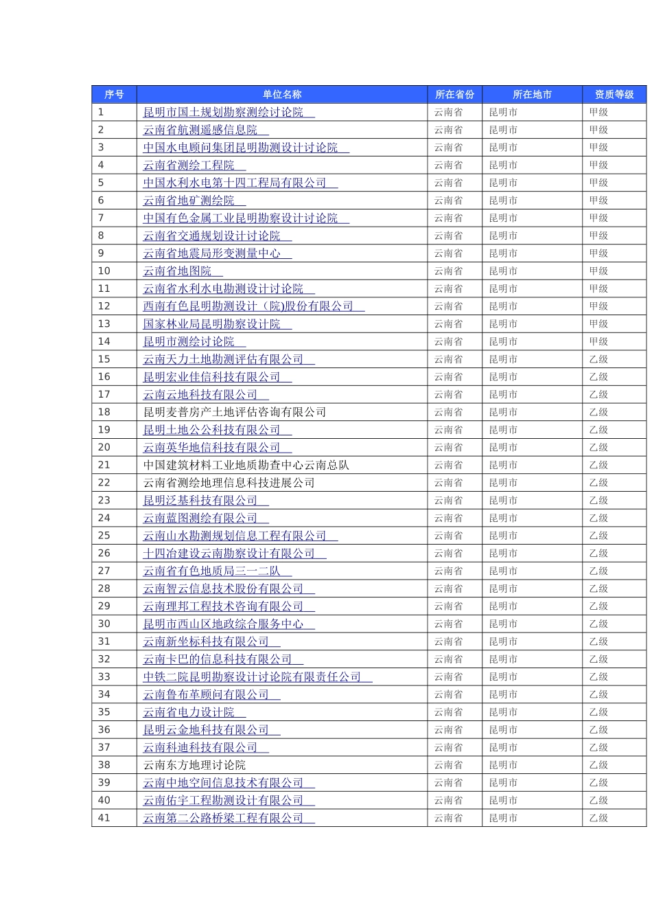 云南省测绘单位列表_第1页