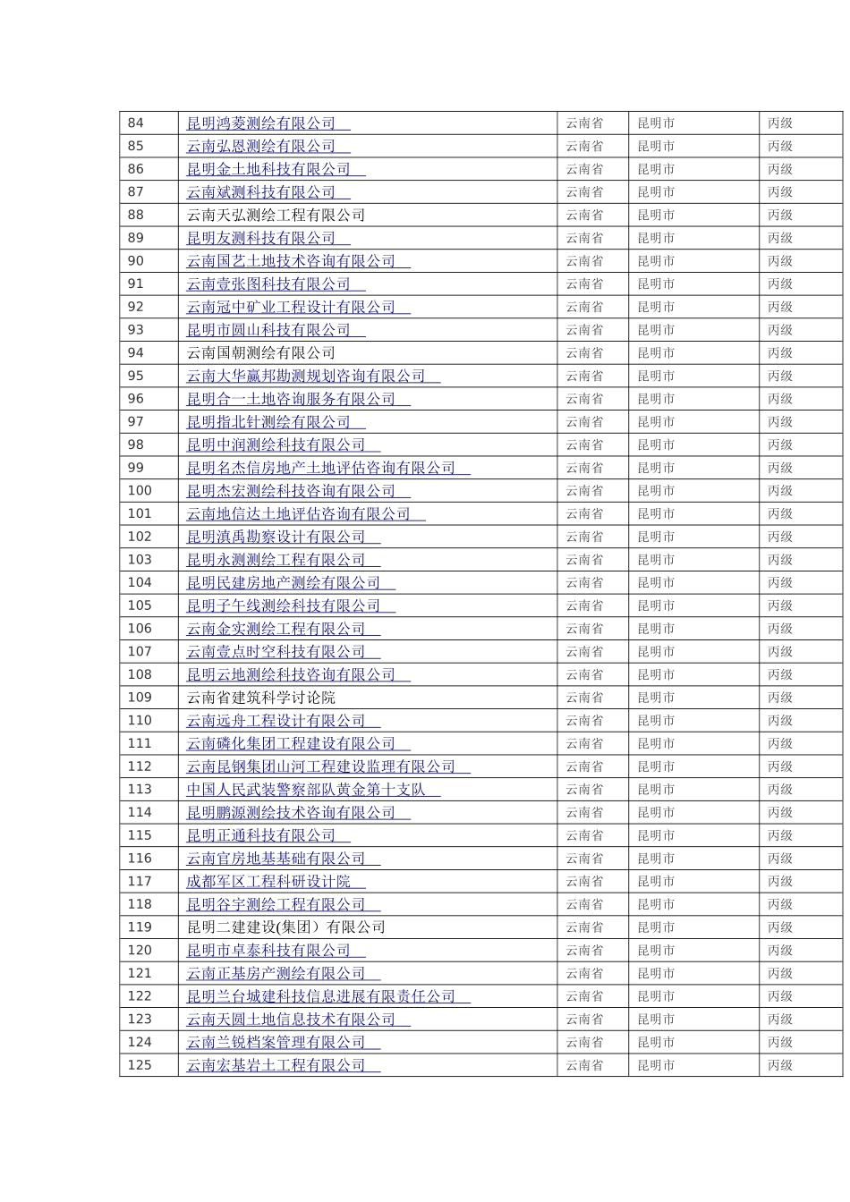 云南省测绘单位列表_第3页