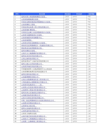 云南省测绘单位列表