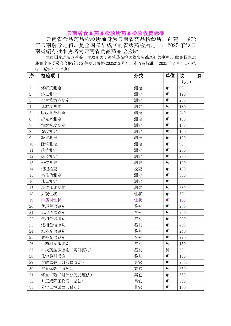 云南省食品药品检验所药品检验收费标准_第1页