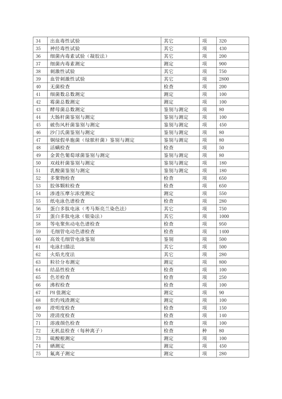 云南省食品药品检验所药品检验收费标准_第2页