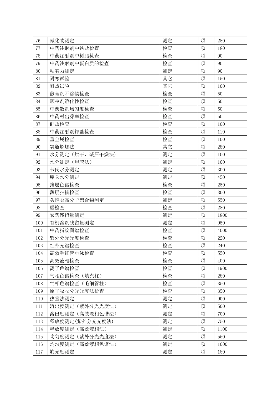 云南省食品药品检验所药品检验收费标准_第3页