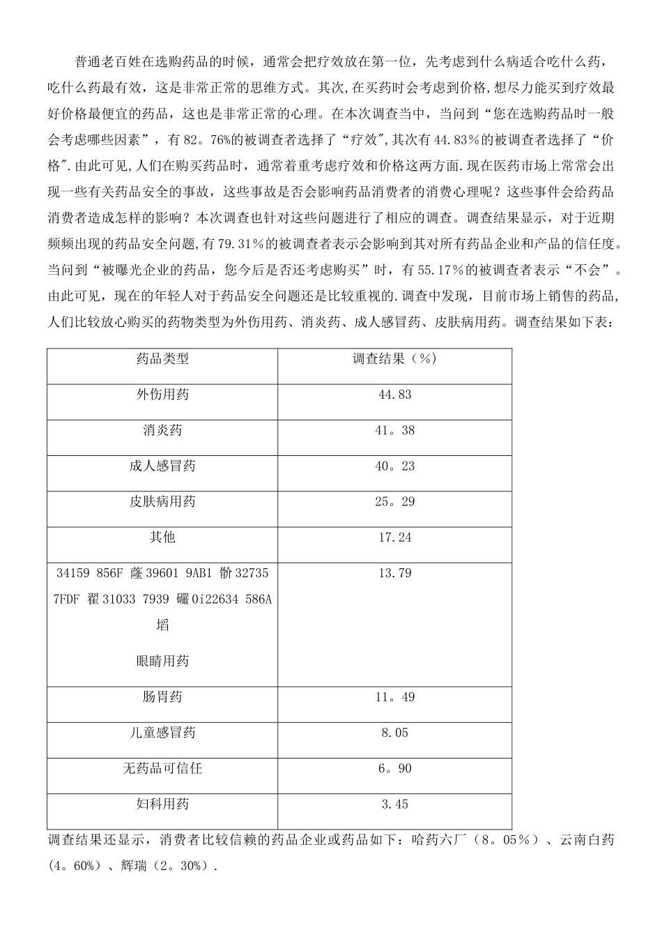 云南药品市场调查报告_第2页