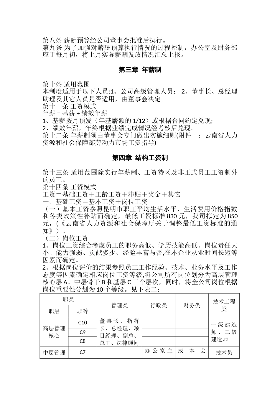 云启公司薪酬管理制度_第2页