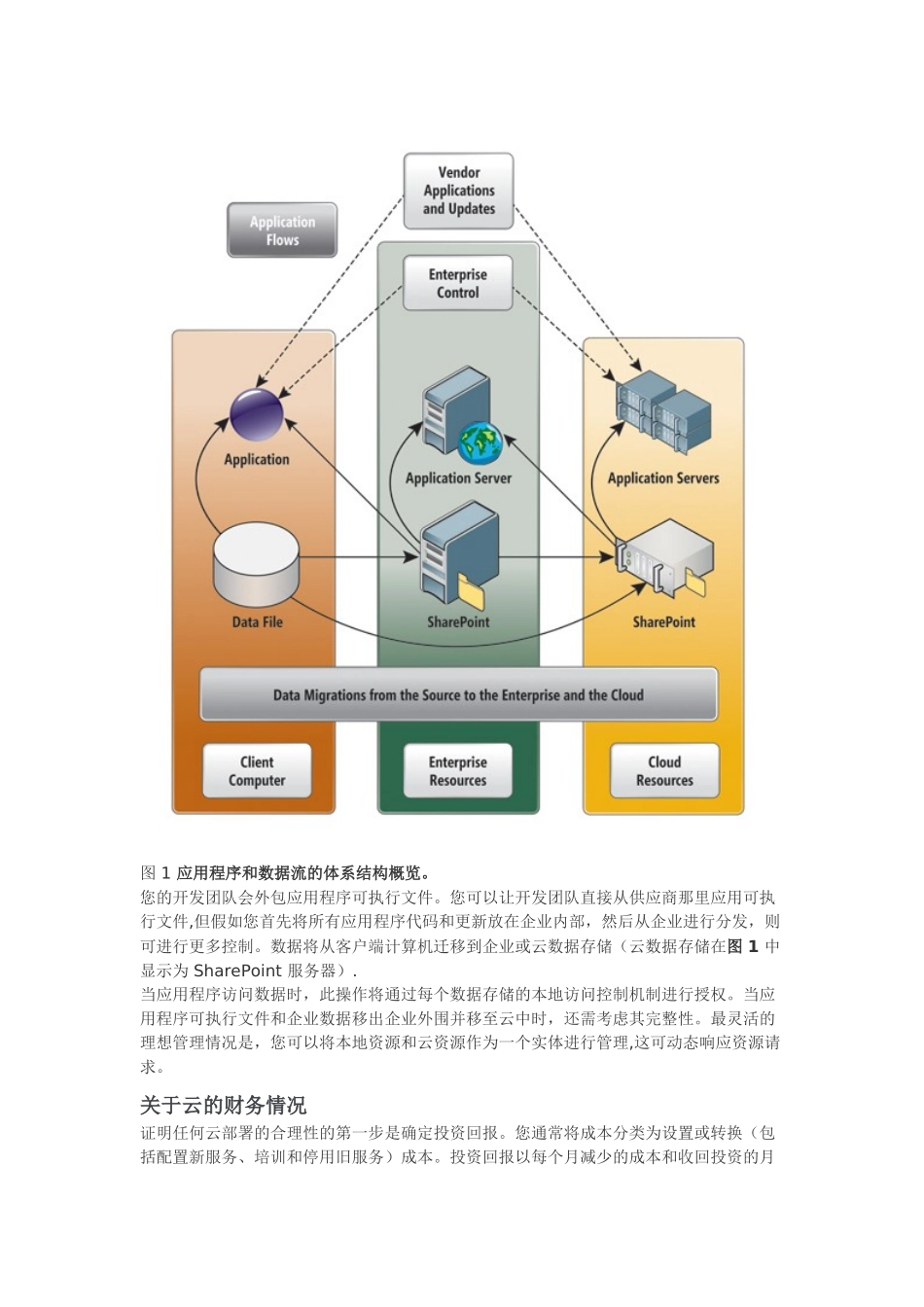 云安全：安全地共享-IT-解决方案_第2页
