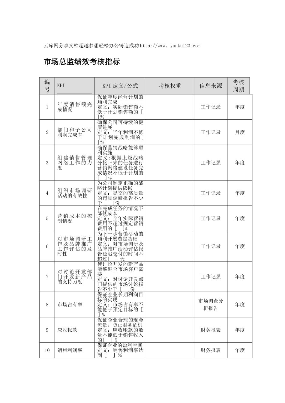 云库网FKD市场总监绩效考核指标范例_第1页