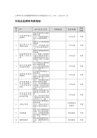 云库网FKD市场总监绩效考核指标范例
