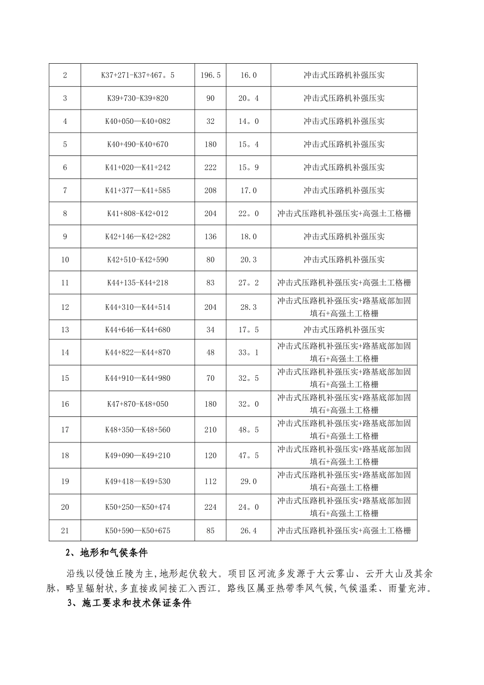 云罗二标高填方专项施工方案_第3页