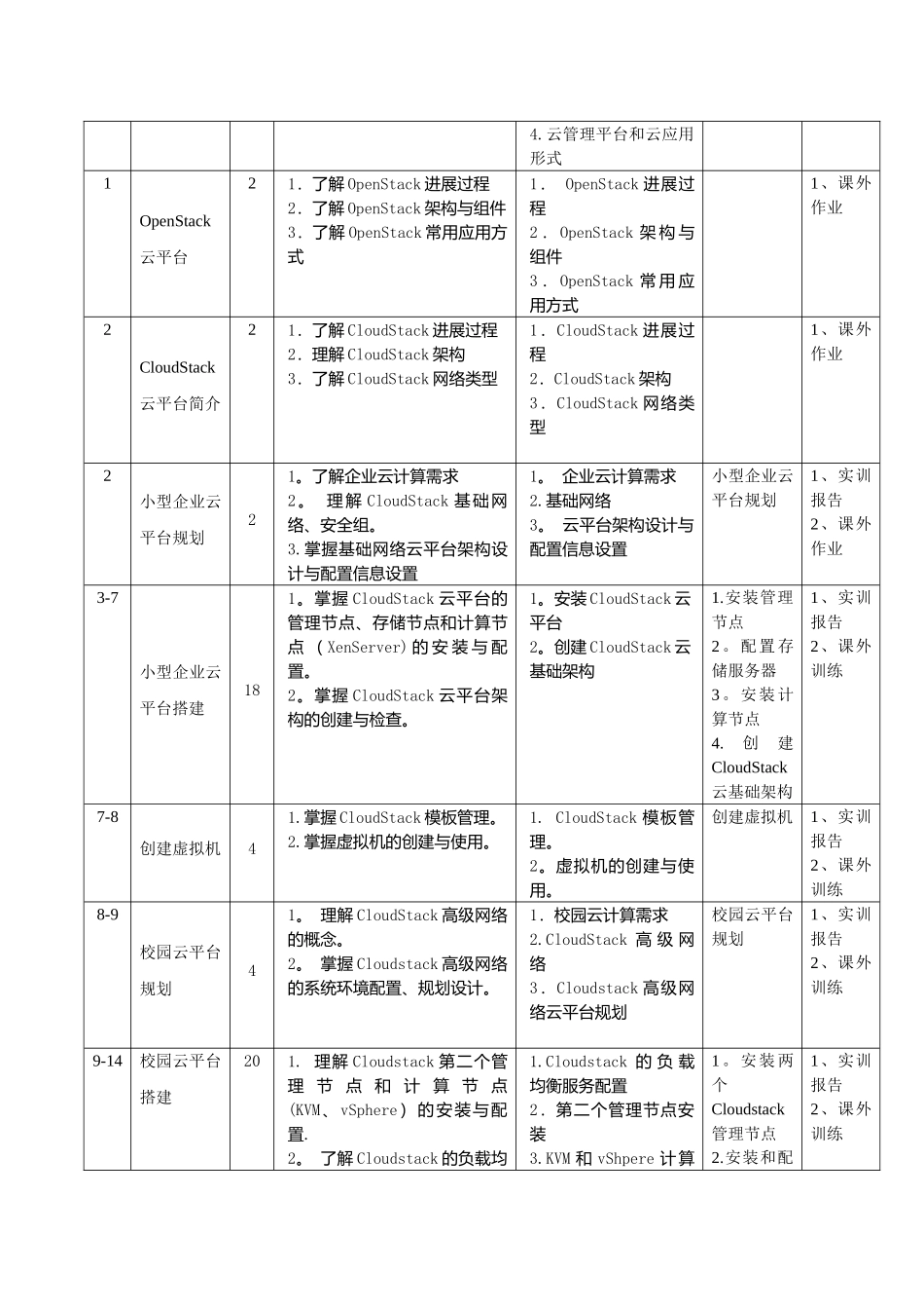 云计算平台管理与应用-课程授课计划_第3页