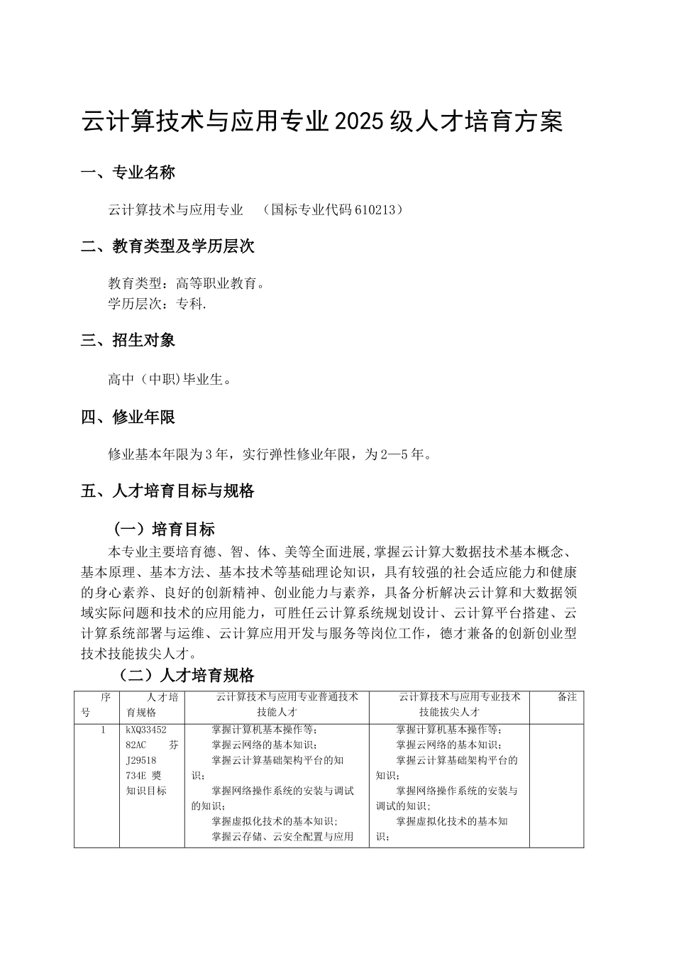 云计算技术与应用专业人才培养方案_第3页