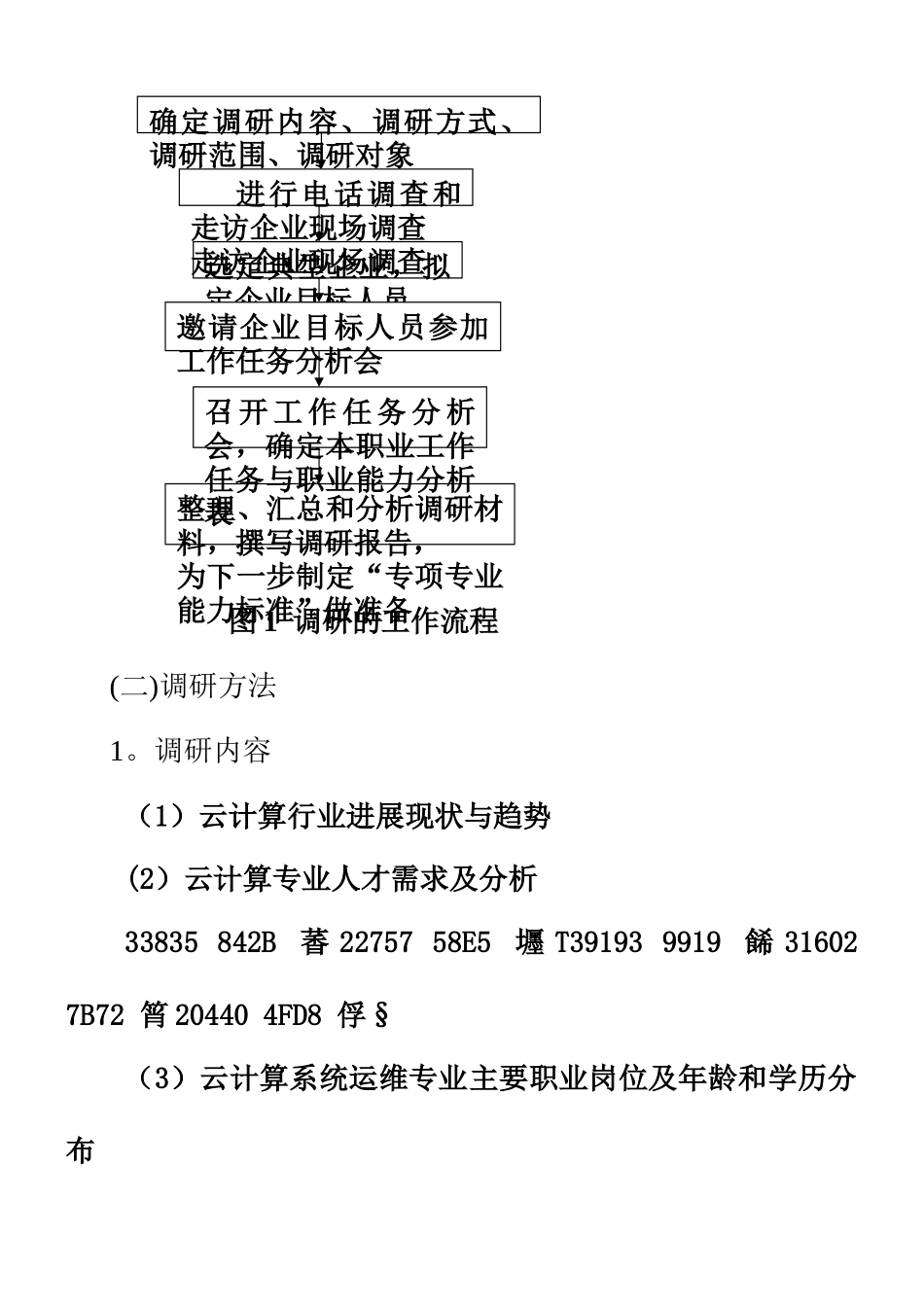 云计算系统运维高技能人才现状及需求、岗位能力及技能要求调研报告_第2页