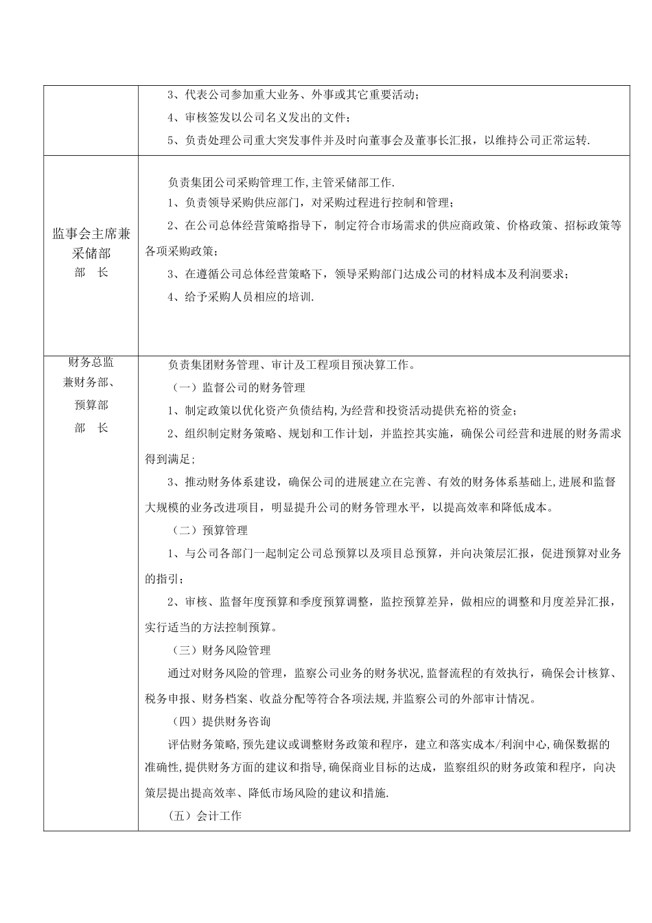 云锦集团公司组织机构设置及职责_第3页