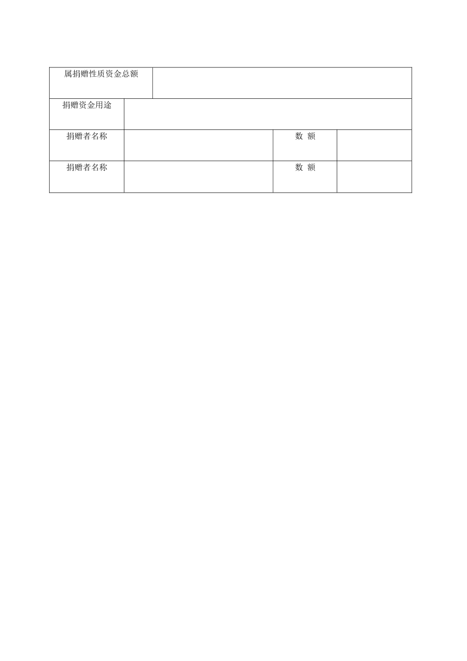 云阳县民办学校筹设申请表_第3页