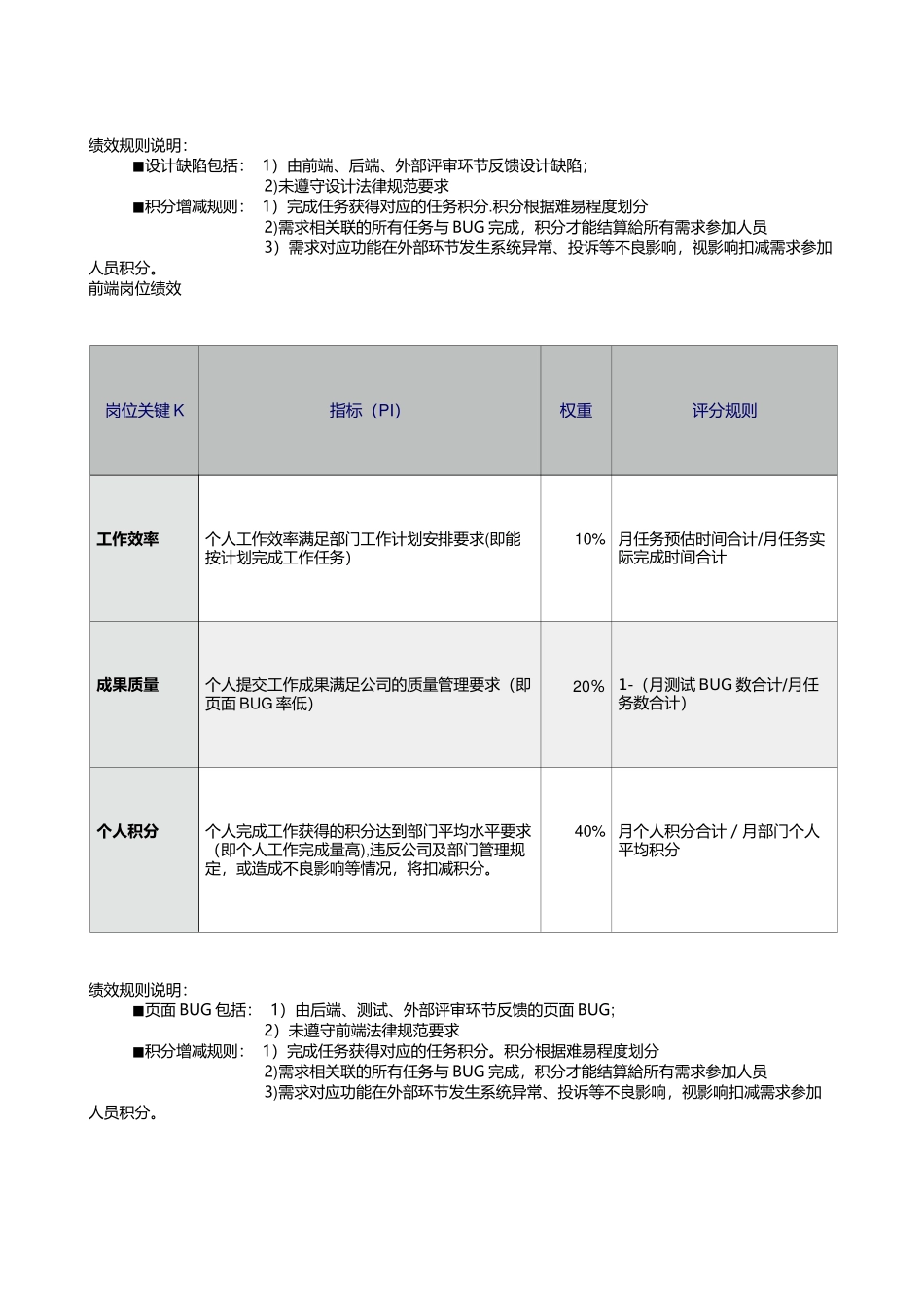 互联网企业技术部绩效考核标准规则_第2页
