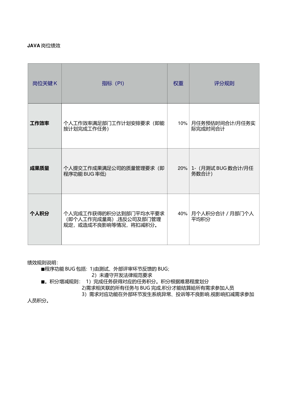 互联网企业技术部绩效考核标准规则_第3页