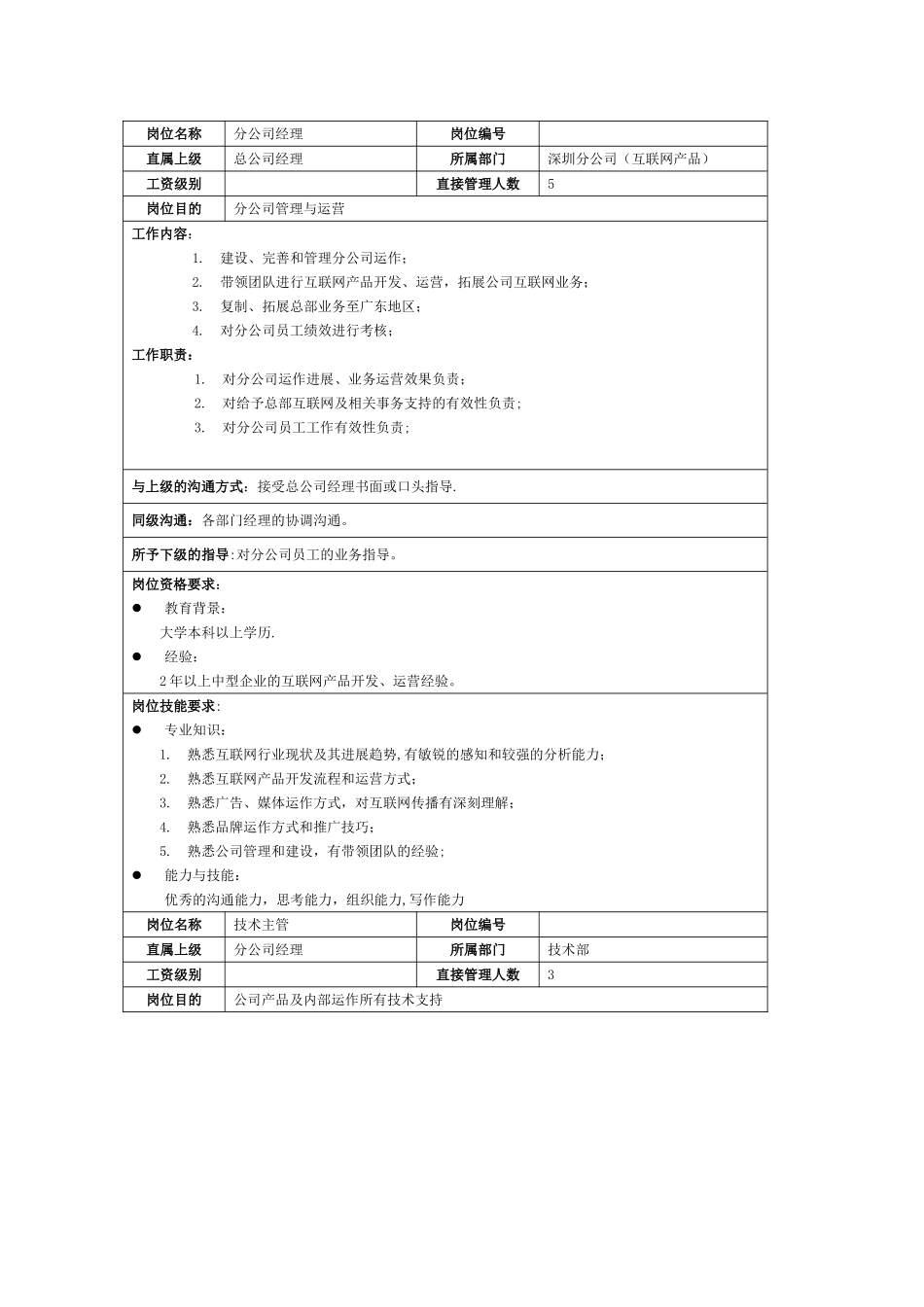 互联网产品部岗位说明_第1页
