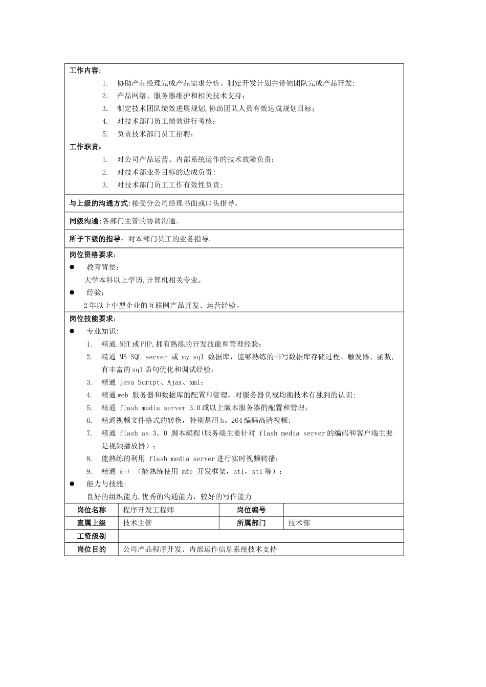 互联网产品部岗位说明_第2页