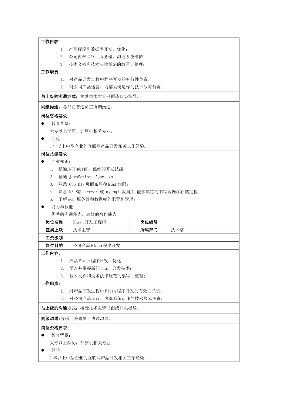 互联网产品部岗位说明_第3页