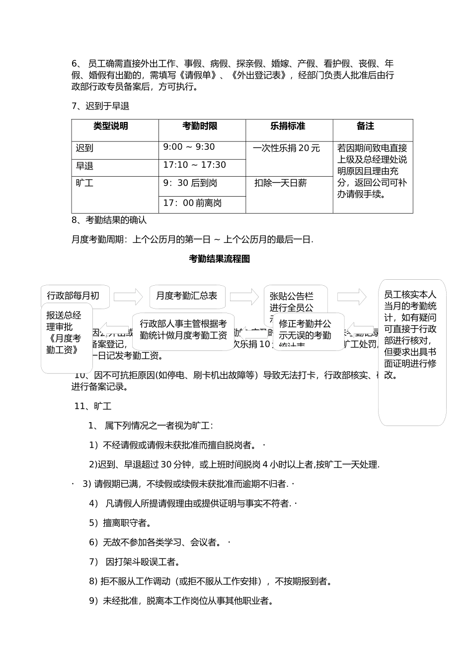 互联网企业行政制度_第2页