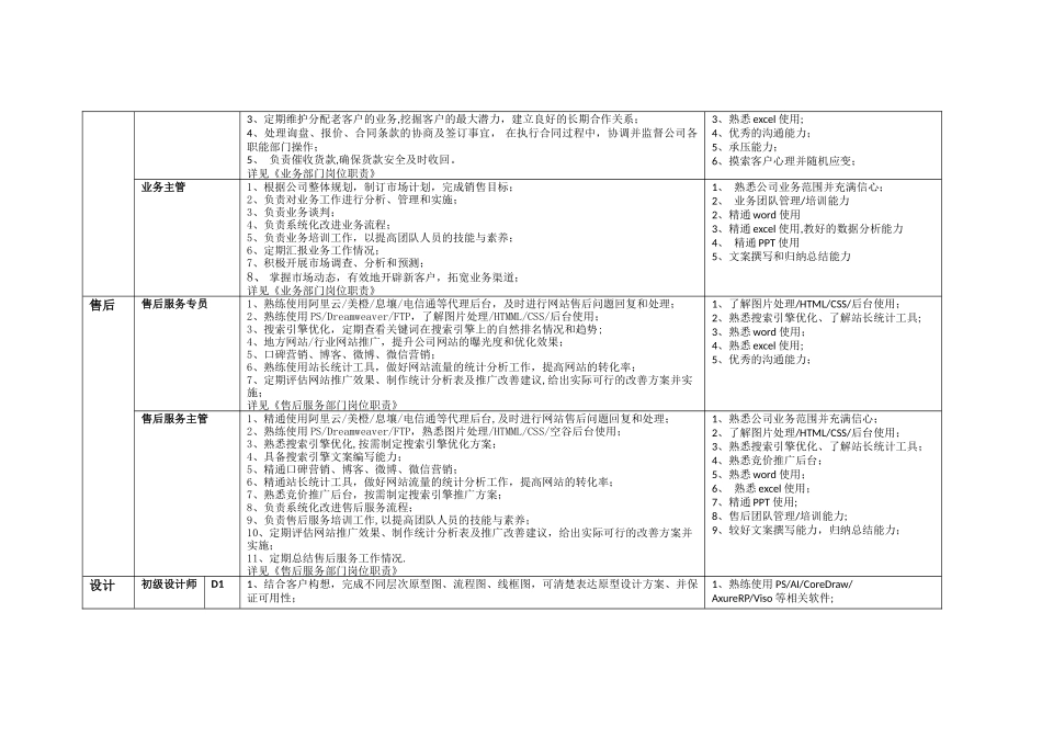 互联网公司岗位职责-空谷基本法_第2页