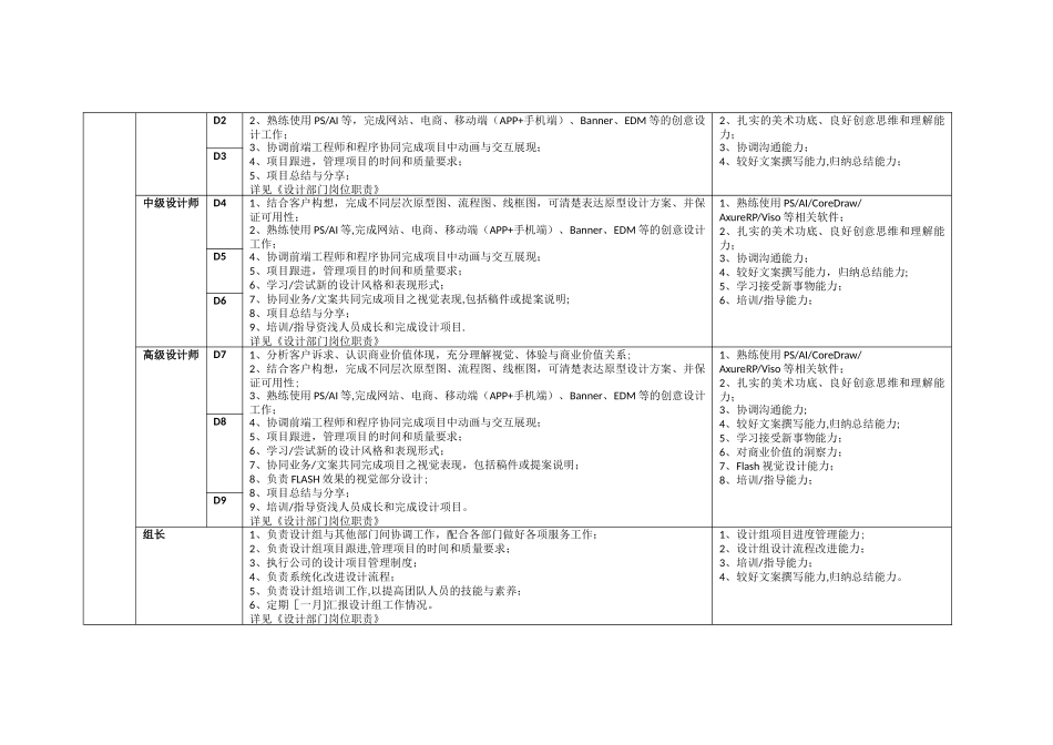 互联网公司岗位职责-空谷基本法_第3页