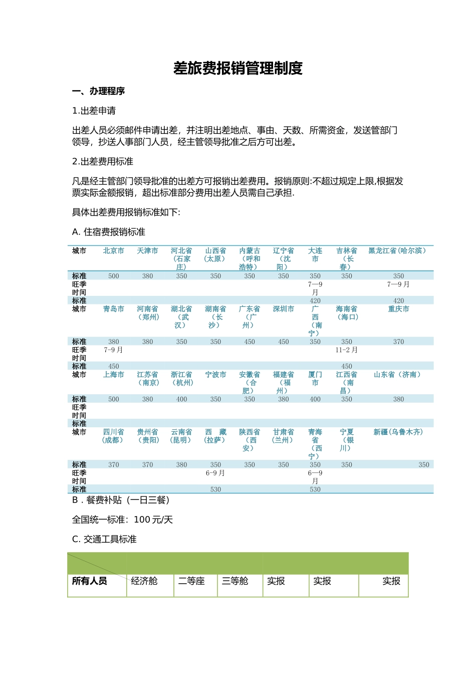 互联网创业差旅费报销制度_第1页
