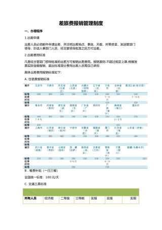互联网创业差旅费报销制度
