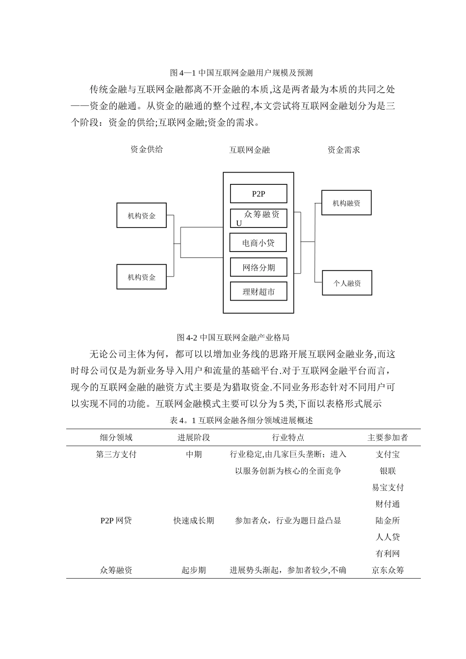 互联网金融线上线下运营模式探索_第2页