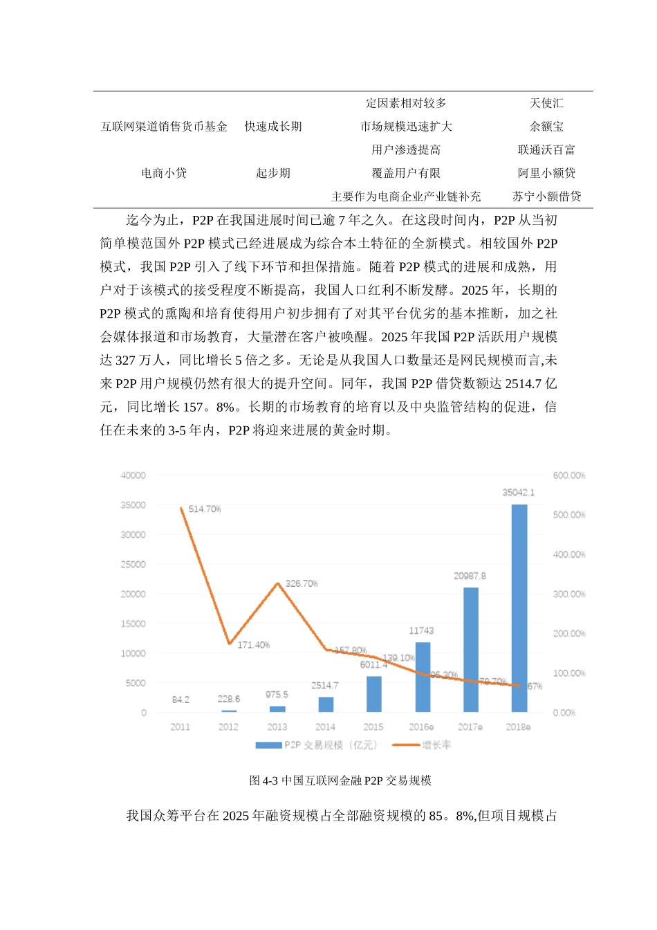 互联网金融线上线下运营模式探索_第3页