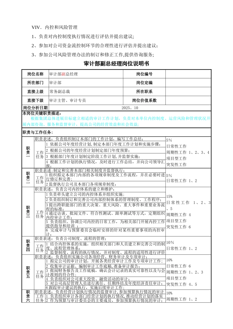 五、审计部岗位说明书doc_第2页
