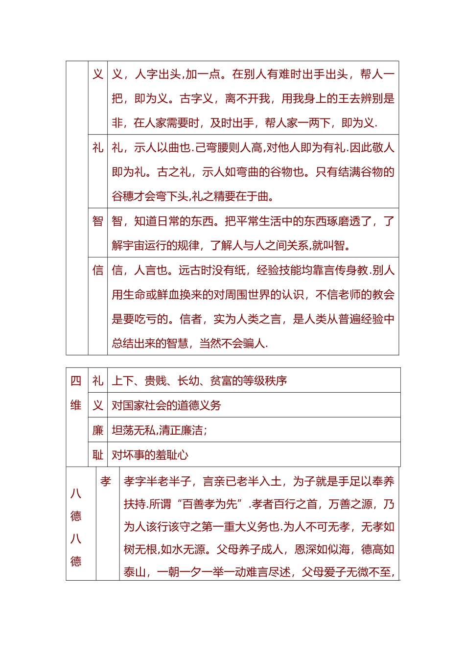 五伦、五常、四维、八德表解_第2页