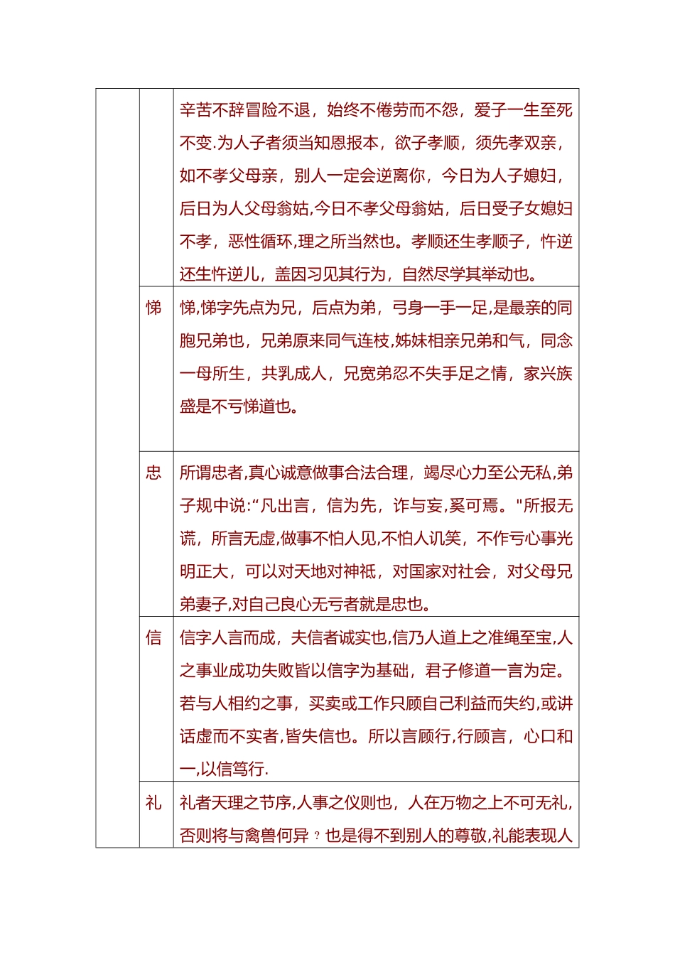 五伦、五常、四维、八德表解_第3页