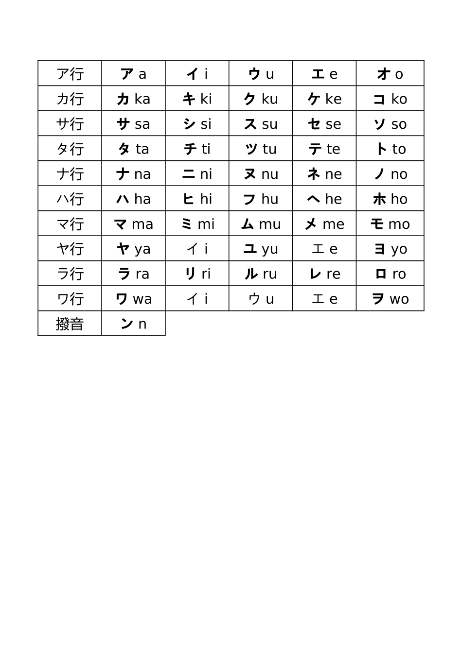 五十音图笔顺图_第2页