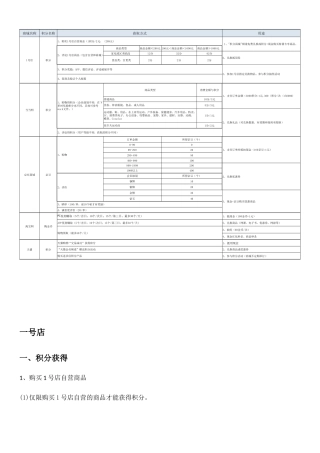 五大商城积分规则