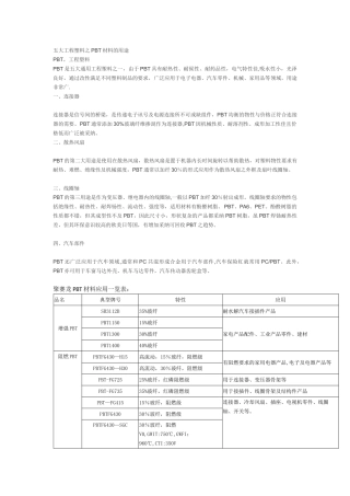 五大工程塑料之PBT材料的用途