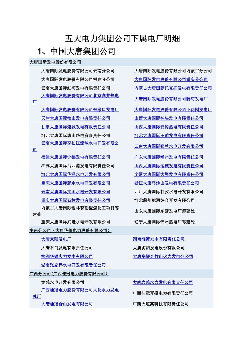 五大电力集团公司下属电厂明细_第1页