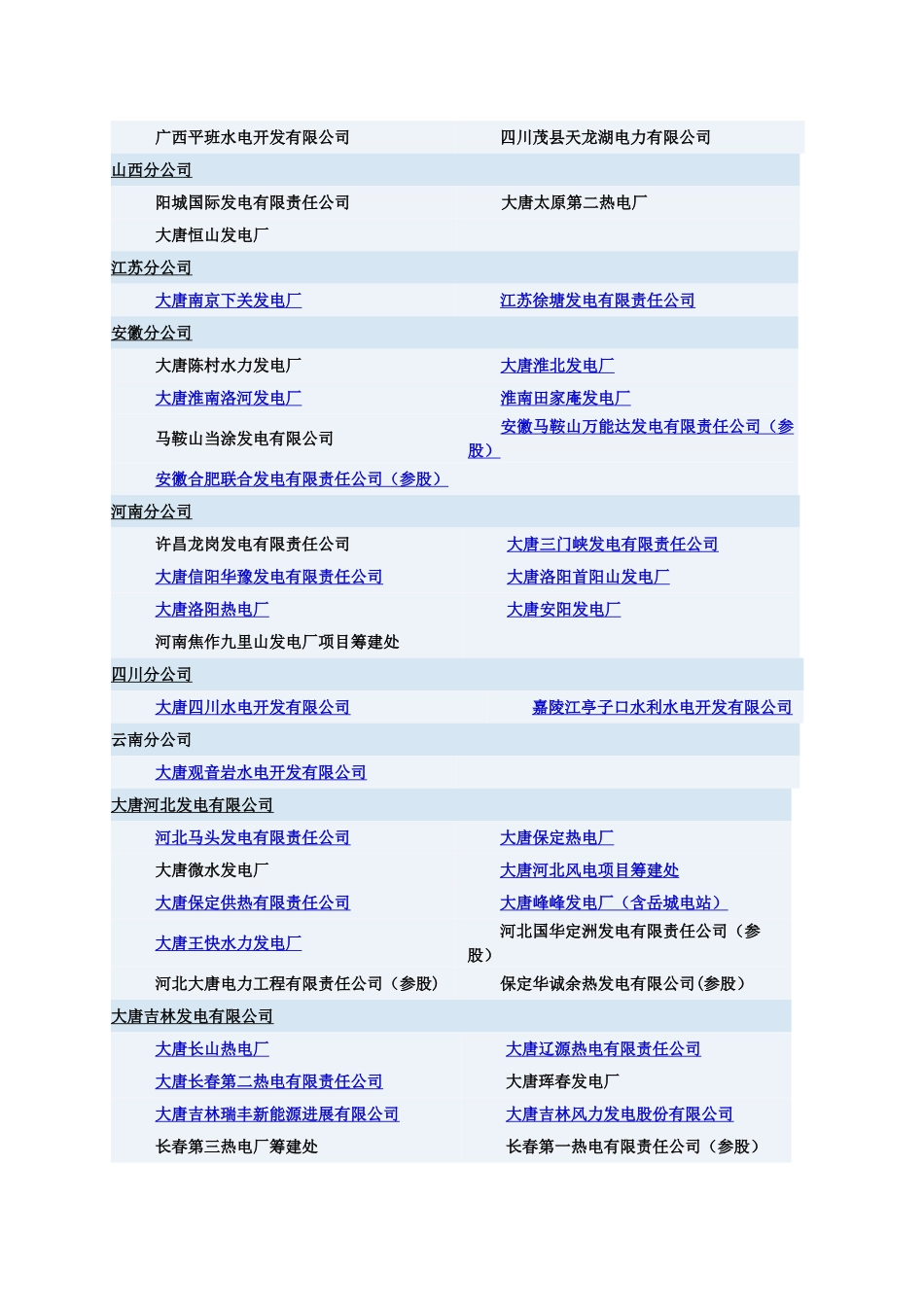 五大电力集团公司下属电厂明细_第2页