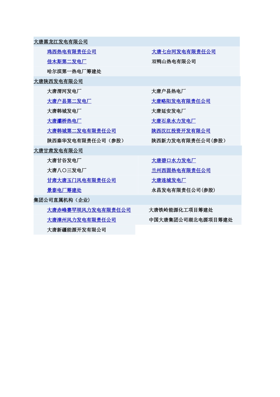 五大电力集团公司下属电厂明细_第3页